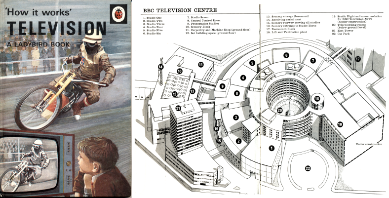 BBC Television Centre, as illustrated in the Ladybird book "How it works: Television". The employee canteen looked out onto the "Blue Peter Garden", which was located in the area marked "20" in the diagram. Copyright © 1968, Wills & Hepworth Ltd.